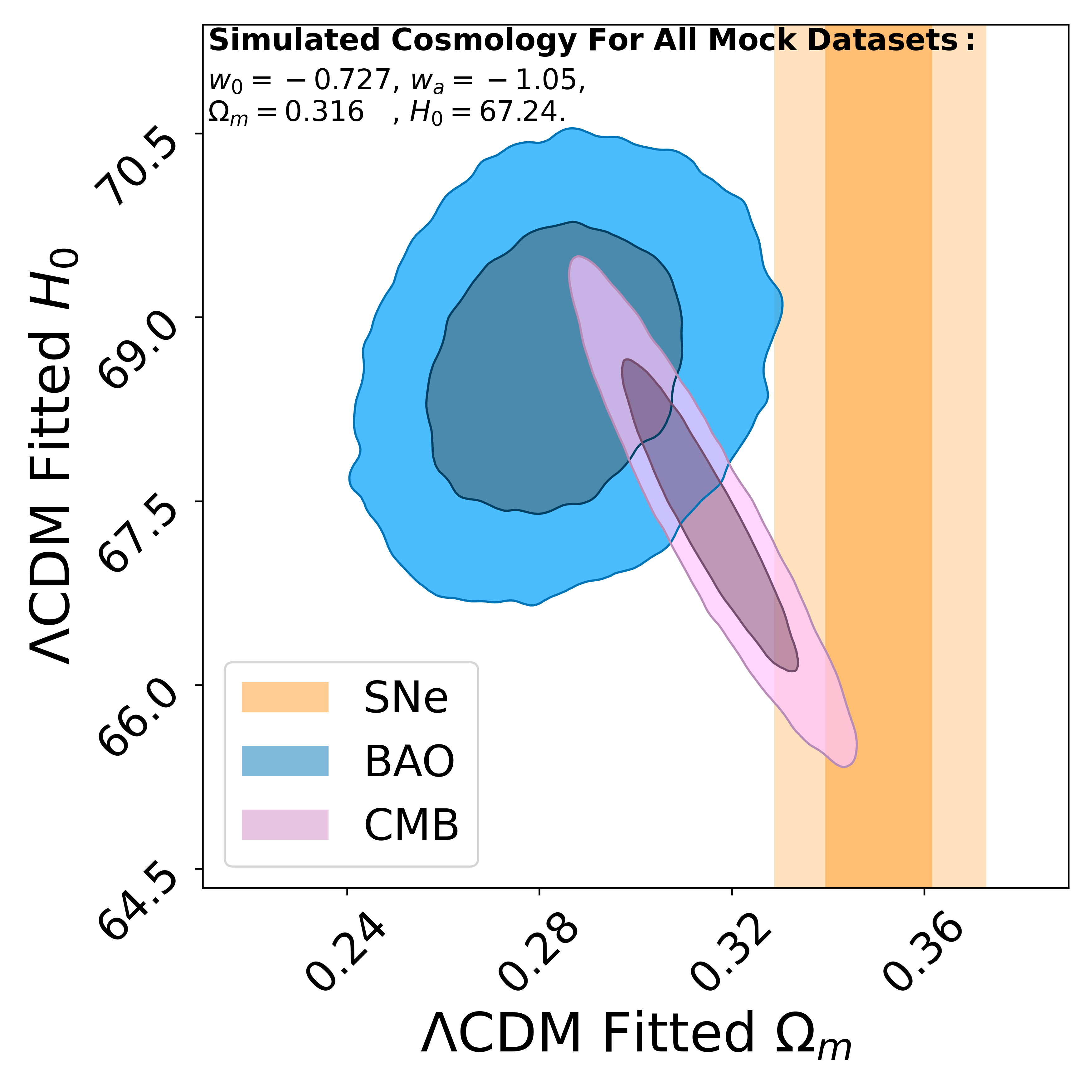 Dynamical Dark Energy Preference