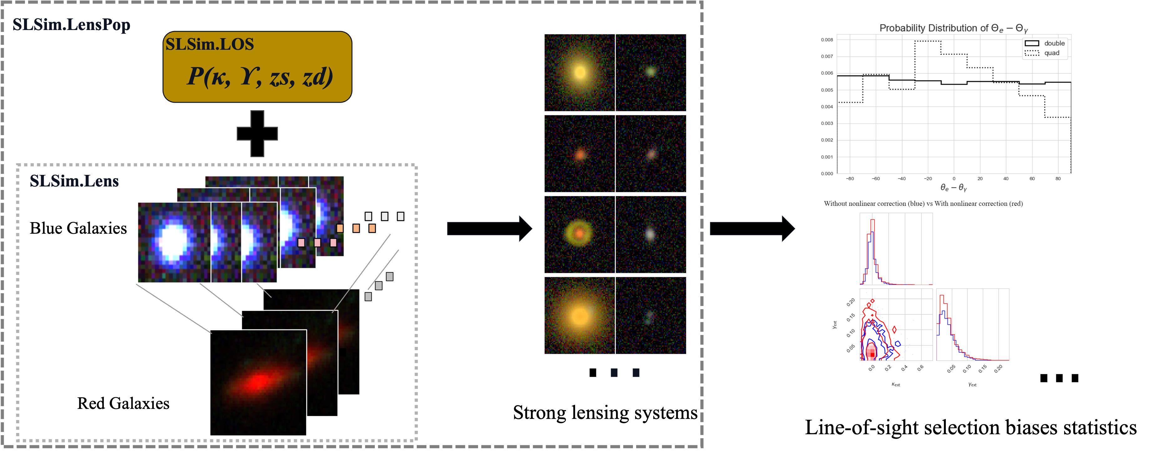 Line of Sight Analysis